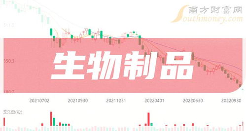 生物制品龙头上市公司盘点及数字内容制作服务趋势前瞻