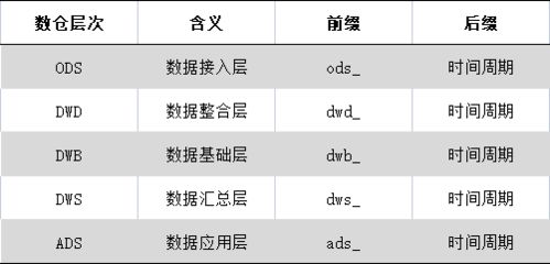 数字内容制作服务下的数仓指标架构设计 以内容产品为例